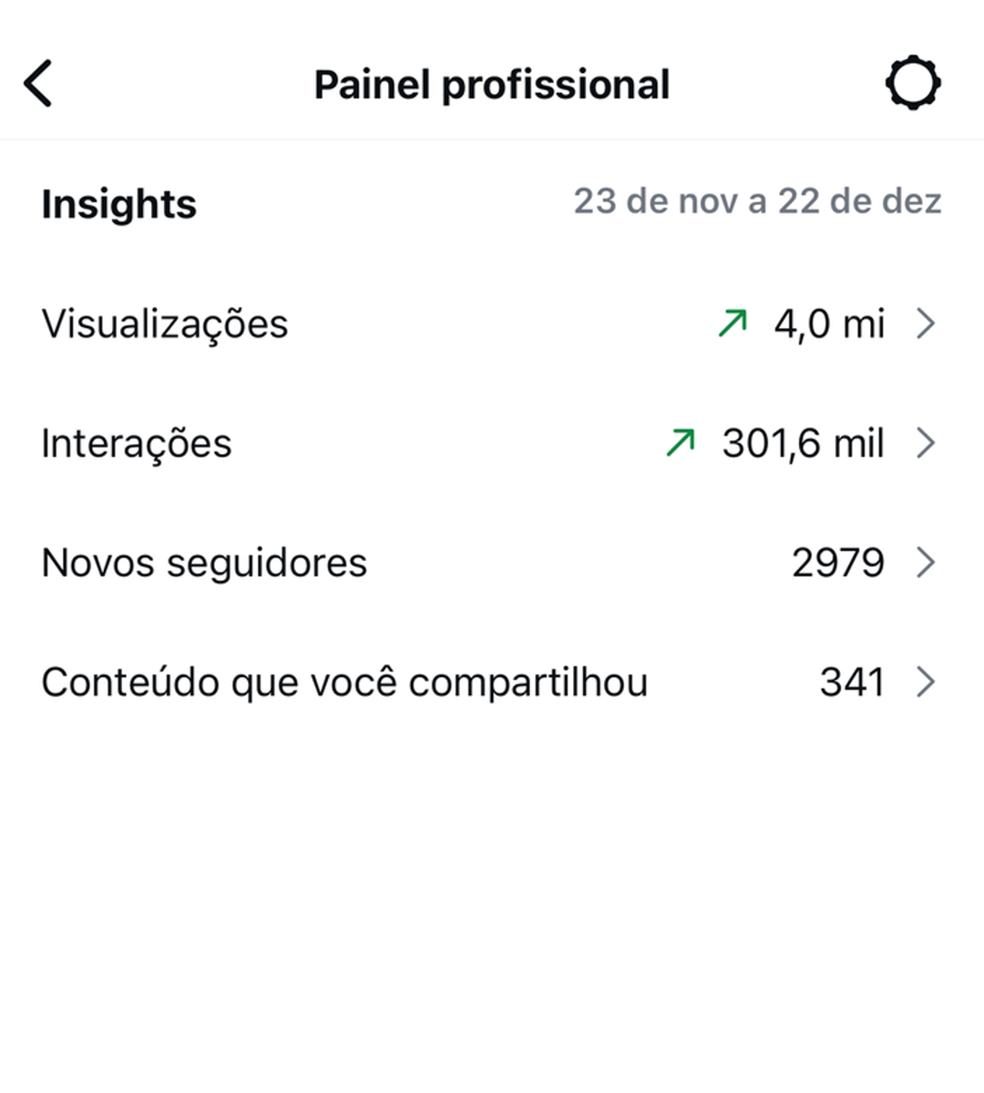 Insights Lari Descobre