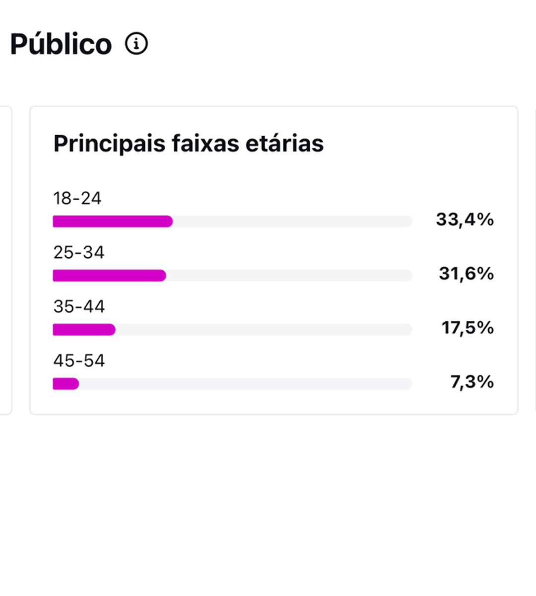 Insights Lari Descobre