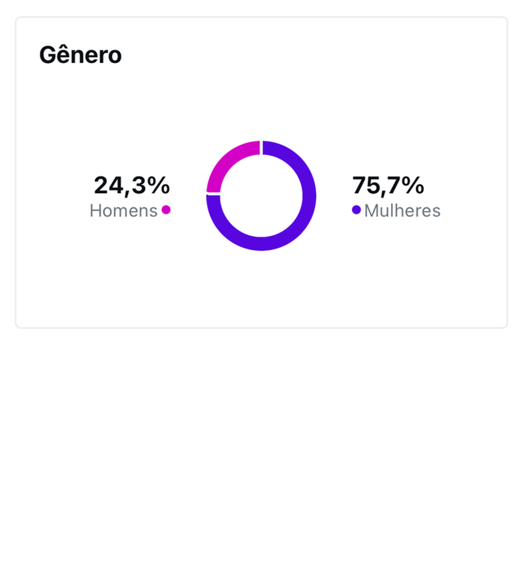Insights Lari Descobre