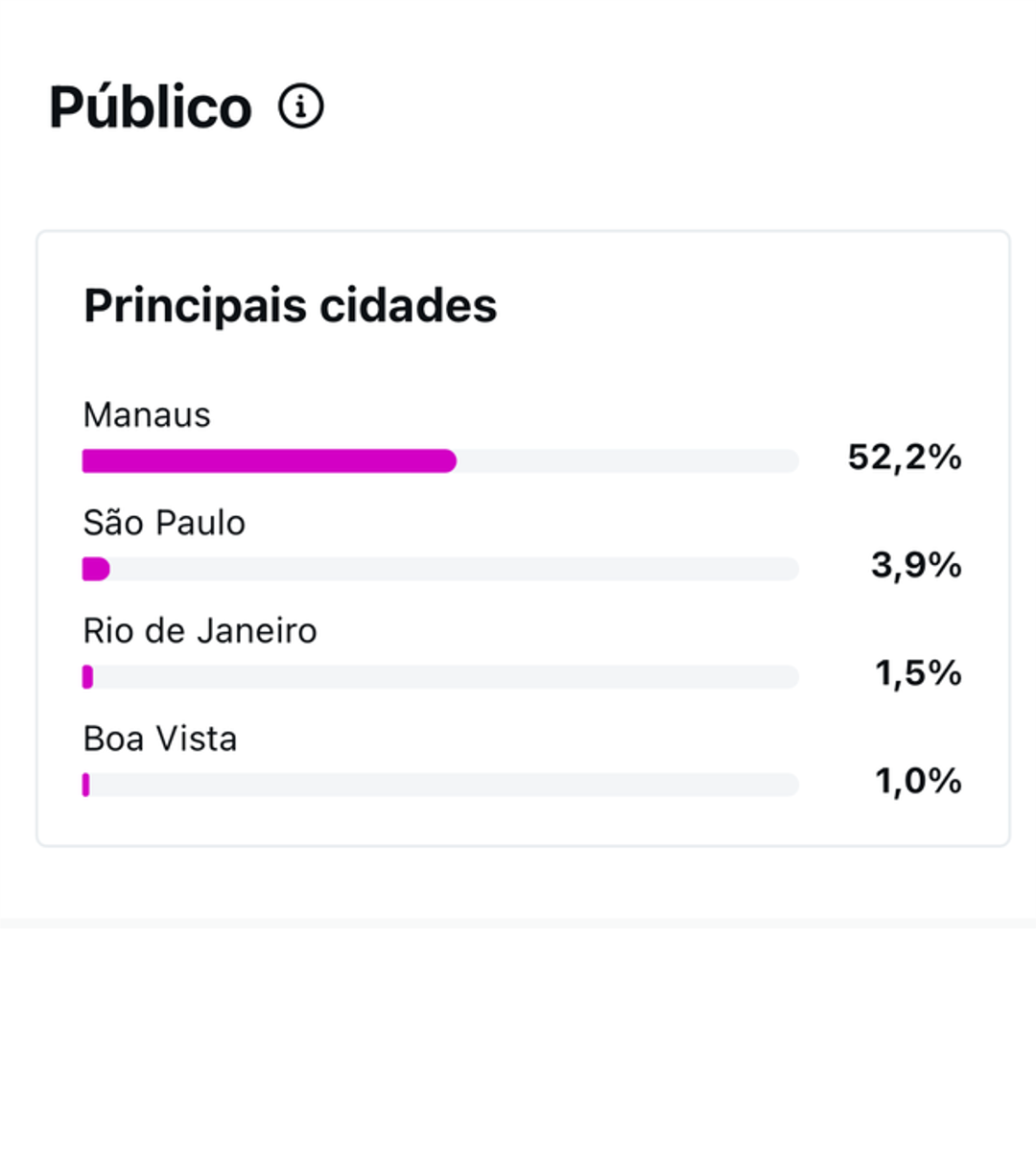 Insights Lari Descobre